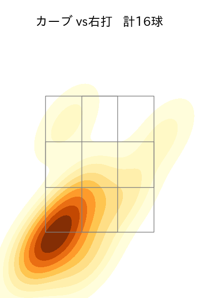栗林 良吏 配球ヒートマップ(2025年4月)