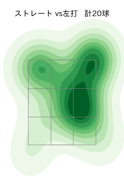 中﨑 翔太 配球ヒートマップ(2025年4月)