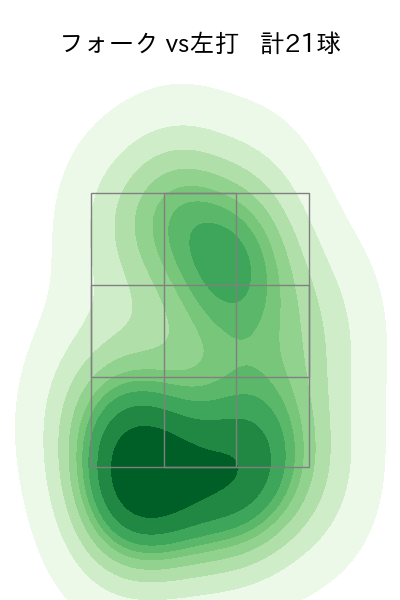 中﨑 翔太 配球ヒートマップ(2025年4月)