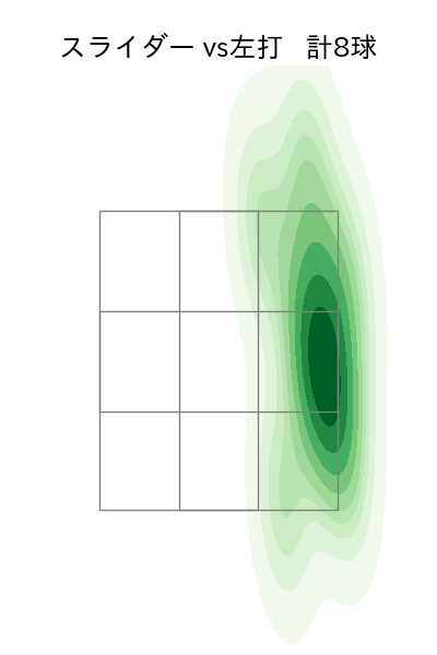 中﨑 翔太 配球ヒートマップ(2025年4月)