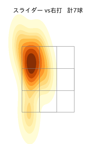 中﨑 翔太 配球ヒートマップ(2025年4月)
