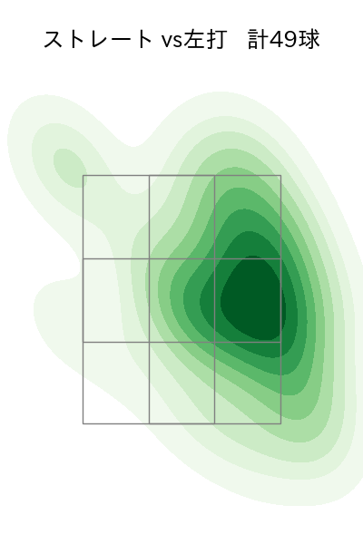 塹江 敦哉 配球ヒートマップ(2025年4月)