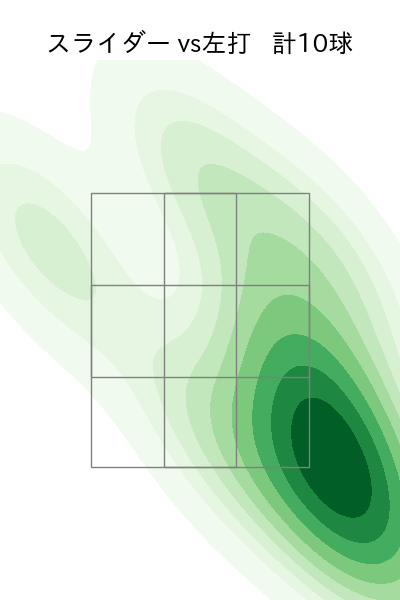 塹江 敦哉 配球ヒートマップ(2025年4月)