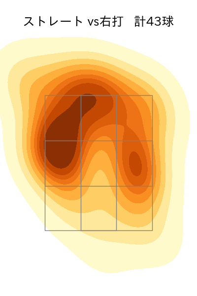 塹江 敦哉 配球ヒートマップ(2025年4月)
