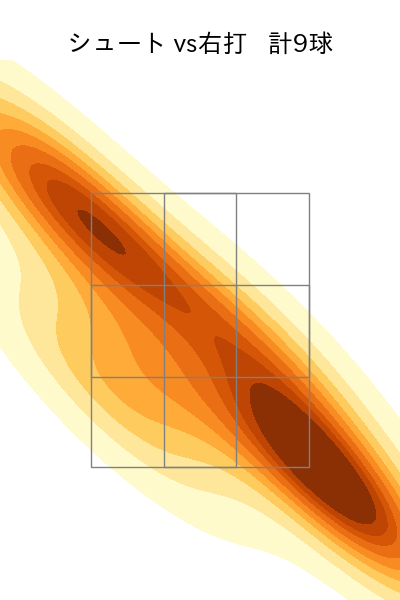塹江 敦哉 配球ヒートマップ(2025年4月)