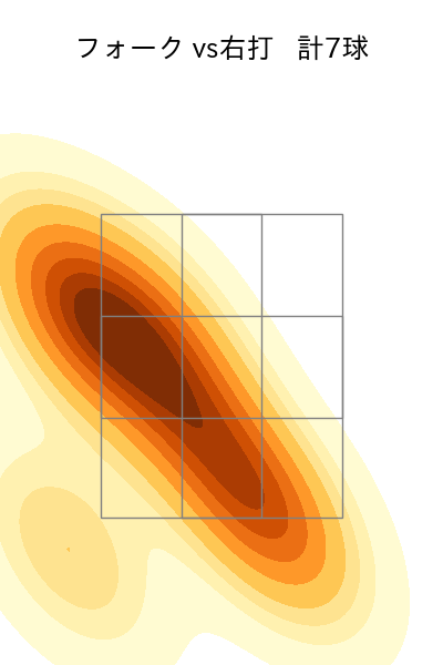 塹江 敦哉 配球ヒートマップ(2025年4月)