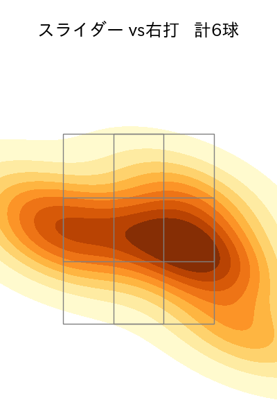 塹江 敦哉 配球ヒートマップ(2025年4月)