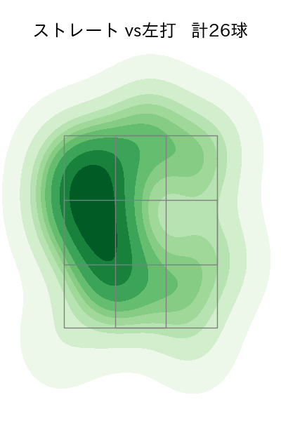 鈴木 健矢 配球ヒートマップ(2025年4月)