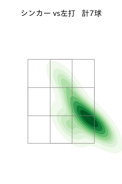 鈴木 健矢 配球ヒートマップ(2025年4月)