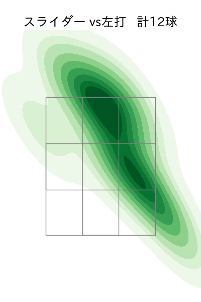 鈴木 健矢 配球ヒートマップ(2025年4月)