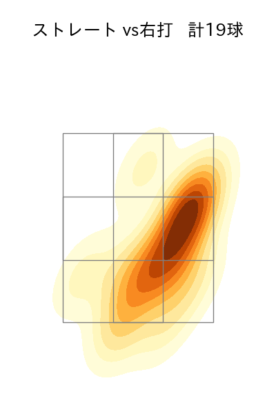 鈴木 健矢 配球ヒートマップ(2025年4月)