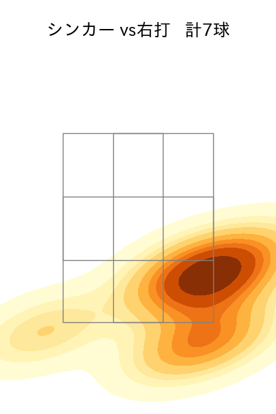 鈴木 健矢 配球ヒートマップ(2025年4月)