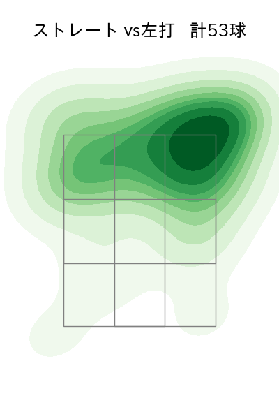 ドミンゲス 配球ヒートマップ(2025年4月)