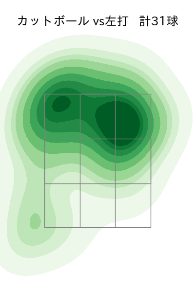 ドミンゲス 配球ヒートマップ(2025年4月)