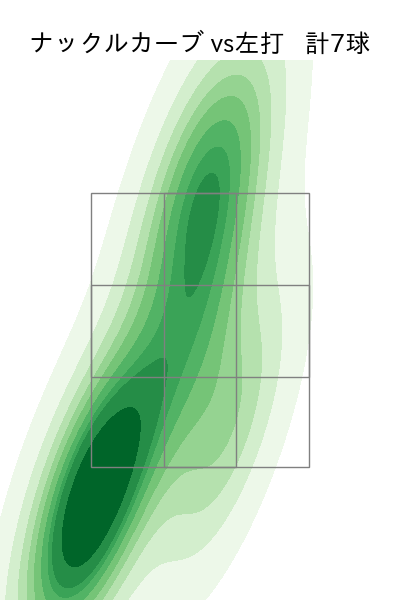 ドミンゲス 配球ヒートマップ(2025年4月)