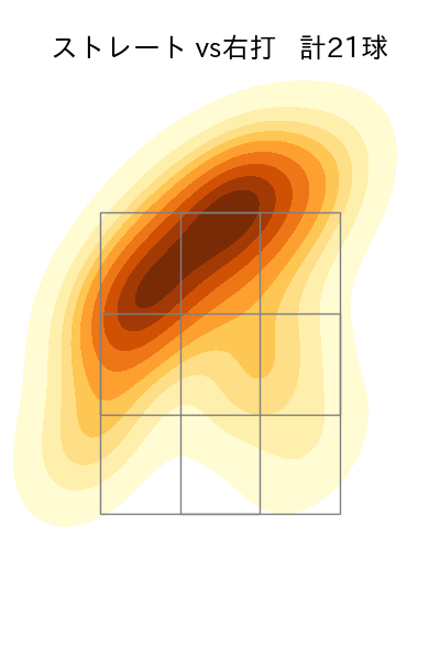 ドミンゲス 配球ヒートマップ(2025年4月)