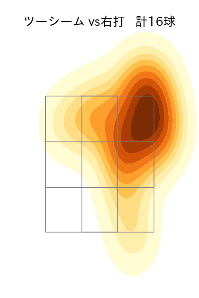 ドミンゲス 配球ヒートマップ(2025年4月)