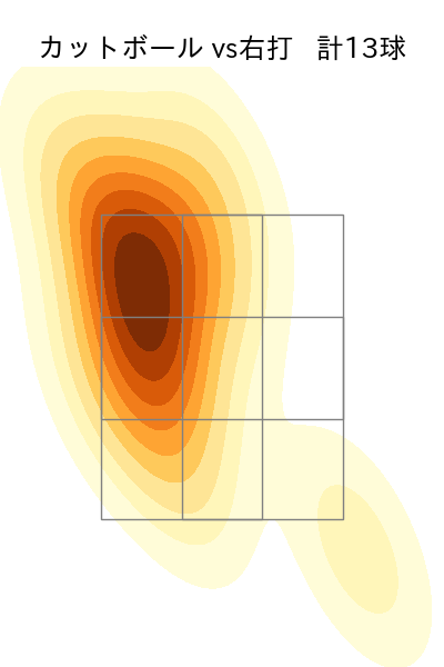 ドミンゲス 配球ヒートマップ(2025年4月)