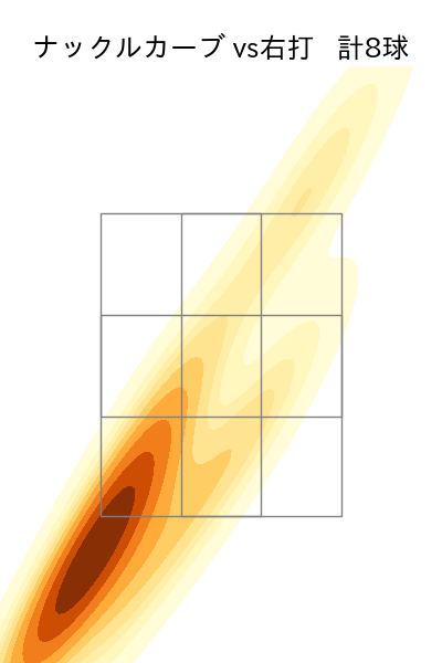 ドミンゲス 配球ヒートマップ(2025年4月)