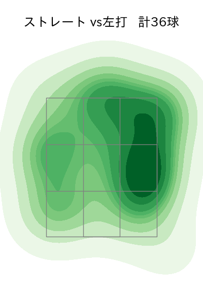 島内 颯太郎 配球ヒートマップ(2025年4月)