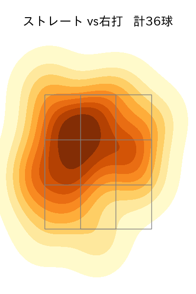 島内 颯太郎 配球ヒートマップ(2025年4月)