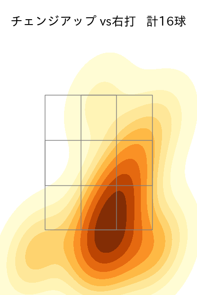島内 颯太郎 配球ヒートマップ(2025年4月)