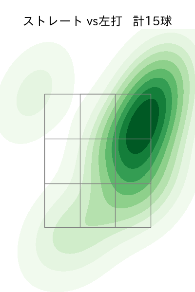 岡本 駿 配球ヒートマップ(2025年4月)