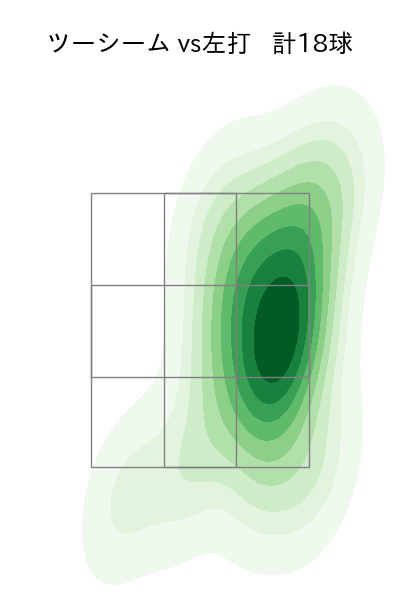 岡本 駿 配球ヒートマップ(2025年4月)