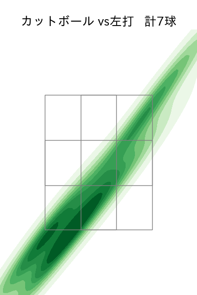 岡本 駿 配球ヒートマップ(2025年4月)