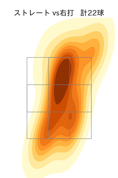 岡本 駿 配球ヒートマップ(2025年4月)