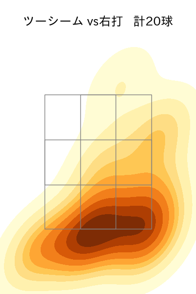 岡本 駿 配球ヒートマップ(2025年4月)