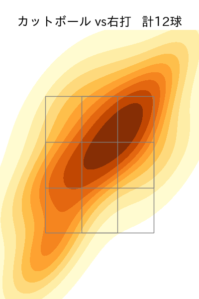 岡本 駿 配球ヒートマップ(2025年4月)