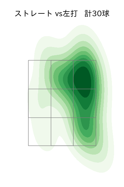 玉村 昇悟 配球ヒートマップ(2025年4月)