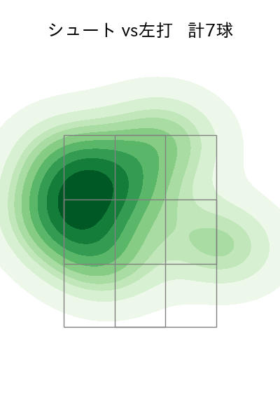 玉村 昇悟 配球ヒートマップ(2025年4月)