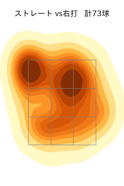 玉村 昇悟 配球ヒートマップ(2025年4月)