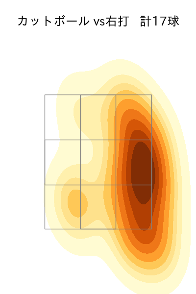 玉村 昇悟 配球ヒートマップ(2025年4月)