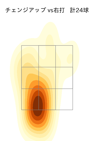 玉村 昇悟 配球ヒートマップ(2025年4月)