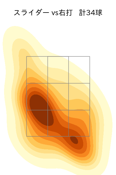 玉村 昇悟 配球ヒートマップ(2025年4月)