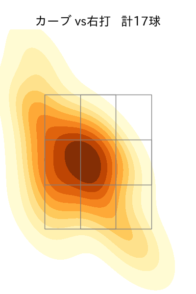 玉村 昇悟 配球ヒートマップ(2025年4月)