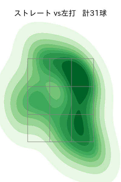 ハーン 配球ヒートマップ(2025年4月)