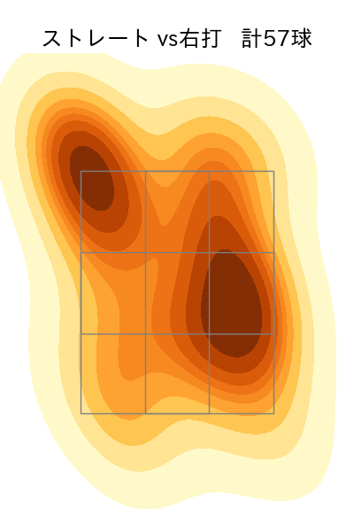 ハーン 配球ヒートマップ(2025年4月)
