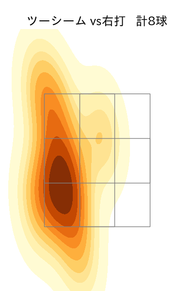 ハーン 配球ヒートマップ(2025年4月)
