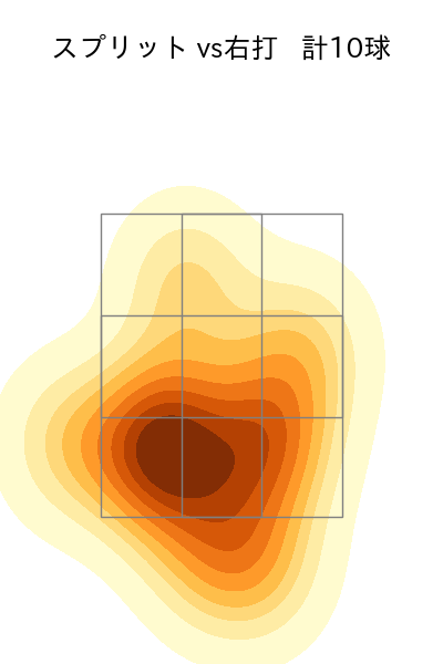 ハーン 配球ヒートマップ(2025年4月)