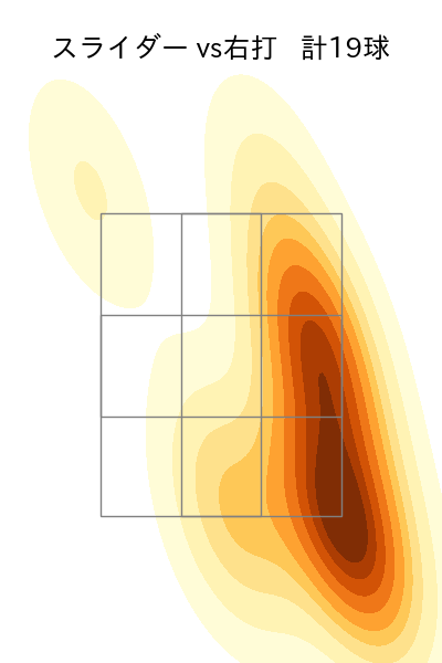 ハーン 配球ヒートマップ(2025年4月)