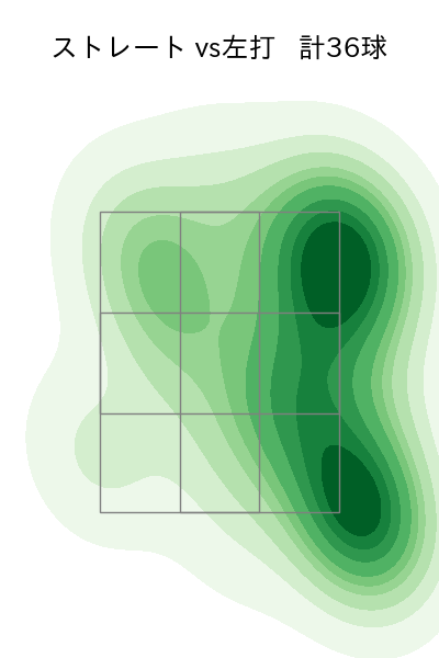 森浦 大輔 配球ヒートマップ(2025年5月)