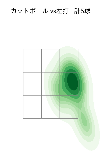 森浦 大輔 配球ヒートマップ(2025年5月)