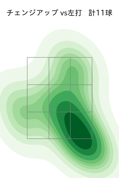 森浦 大輔 配球ヒートマップ(2025年5月)