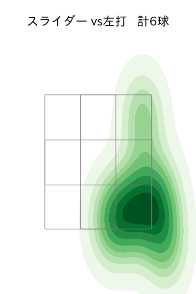森浦 大輔 配球ヒートマップ(2025年5月)