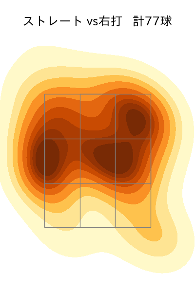 森浦 大輔 配球ヒートマップ(2025年5月)