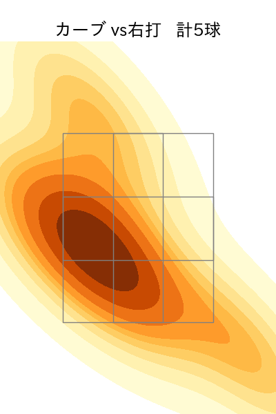 森浦 大輔 配球ヒートマップ(2025年5月)